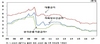 [NSP PHOTO]주택담보대출금리 0.06%p↑…2015년 이후 최고치