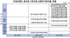 [NSP PHOTO]상반기 은행 건전성 지표 개선…총자본 씨티은행·KB금융 높아