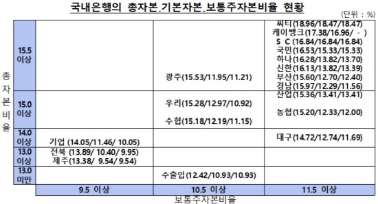 NSP통신-<자료=금감원>