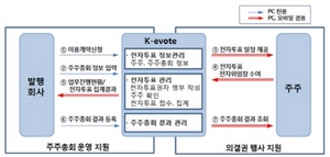 [NSP PHOTO]내년 3월부터 휴대기기 전자투표 가능해져…모바일 서비스 구축