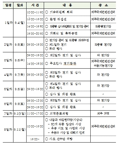 NSP통신-제52회 전국기능경기대회 대회일정. (경기도교육청)
