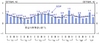 [NSP PHOTO]2분기 GDP성장률 0.6%증가…실질 GNI 0.6% 감소