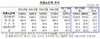 [NSP PHOTO]8월 외환보유액 3848억달러 사상최대…美달러화 환산액 증가