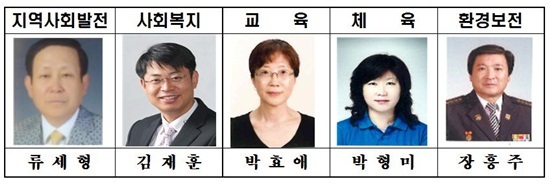 NSP통신-자랑스런 수상자들. (안양시)