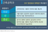 [NSP PHOTO]충남대 건축공학과 전국 최상 등극