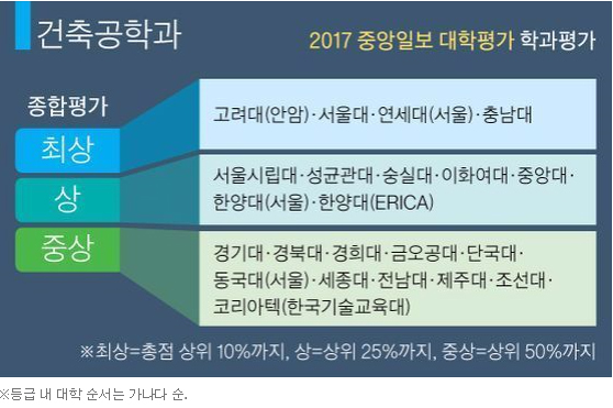 NSP통신-▲2017 중앙일보 대학평가 학과평가 (충남대)