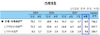 [NSP PHOTO]8월 은행권 가계대출 6.5조원↑…인터넷은행 출범 영향