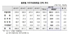 [NSP PHOTO]8월 거주자 외화예금, 전월比 19.7억 달러↓…달러화예금 감소 영향