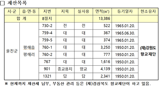 NSP통신- (경북도의회)