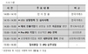 [NSP PHOTO]거래소, 비상장 우량기업 대상 상장설명회 개최