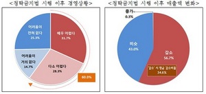 [NSP PHOTO]중소기업·소상공인, 청탁금지법 이후 매출감소…대안 없이 버티는 중