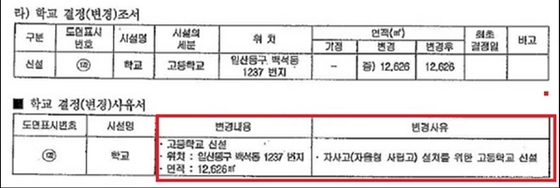 NSP통신-법원이 고양시가 기부채납 받을수 있는 용도만 학교부지로 표시돼 있는 요진 학교부지에 대한 고양시의 도시관리계획 결정(변경) 내용 (고양시)