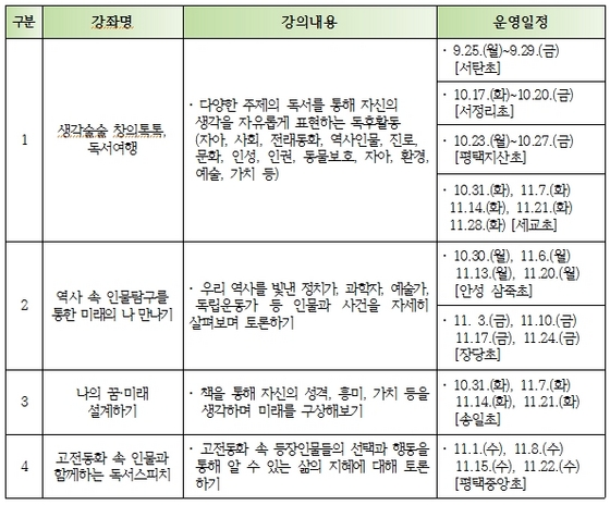 NSP통신-방과후 학생독서문화 프로그램 강좌별 내용과 운영일정. (경기도립평택도서관)