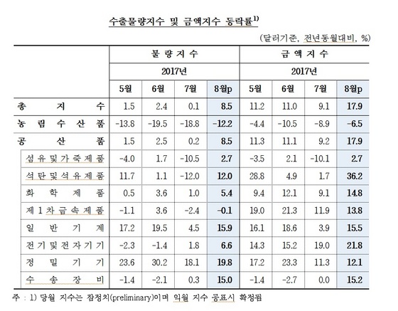 NSP통신- (한국은행)