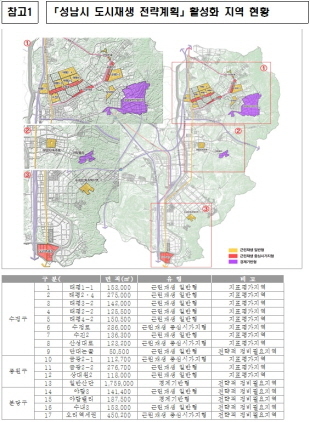 NSP통신-성남시 도시재생 전략계획 활성화 지역현황 도면과 표. (경기도)