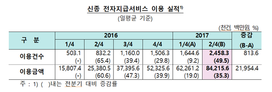 NSP통신- (한국은행)