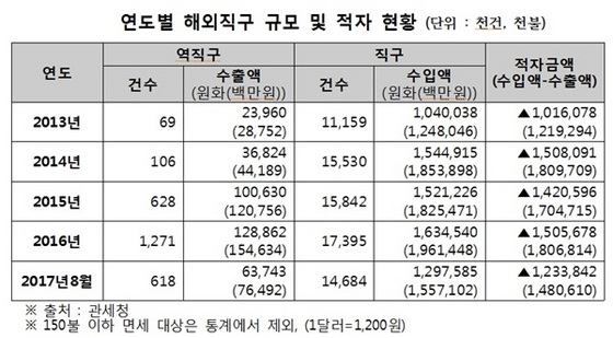 NSP통신- (신용현 의원실)