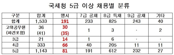 NSP통신- (심재철 의원실)