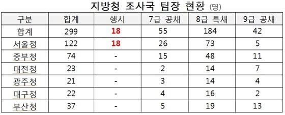 NSP통신- (심재철 의원실)