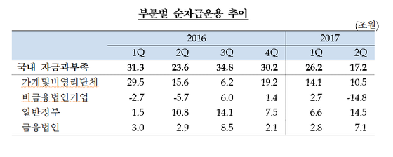 NSP통신- (한국은행)