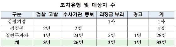 NSP통신- (금감원)