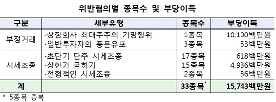 NSP통신- (금감원)