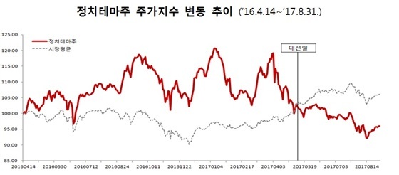 NSP통신- (금감원)