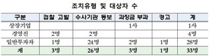 [NSP PHOTO]금감원, 대선 정치테마주 157억 부당이익 33명 고발