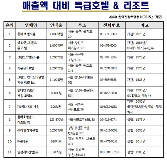 NSP통신- (경북도)