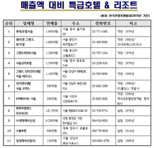 [NSP PHOTO]경북도, 특급 호텔․리조트 투자유치에 발벗고 나서!