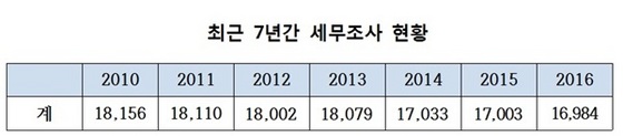 NSP통신- (심재철 의원실)