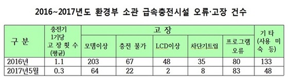 NSP통신- (김삼화 의원실)