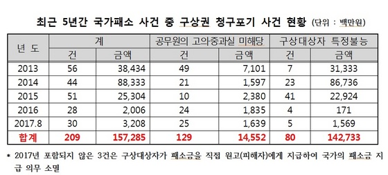 NSP통신- (채이배 의원실)