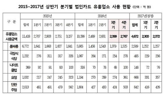 NSP통신- (김종민 의원실)