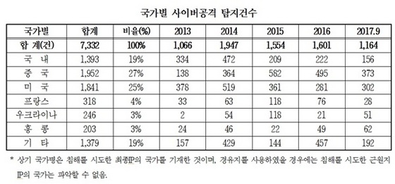 NSP통신- (황희 의원실)