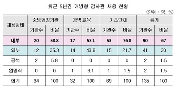 NSP통신- (이용주 의원실)