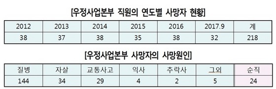 NSP통신- (최명길 의원실)