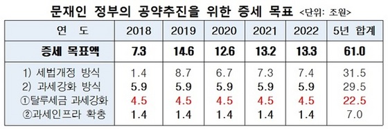 NSP통신- (심재철 의원실)