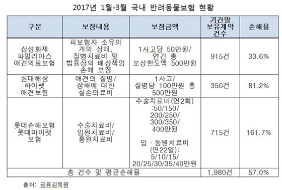 NSP통신- (정재호 의원실)