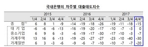 [NSP PHOTO]한국은행, 4분기 가계부채 억제 지속 전망
