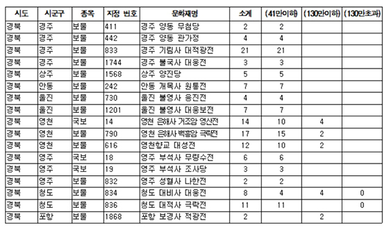 NSP통신- (김병욱 의원실 자료편집)