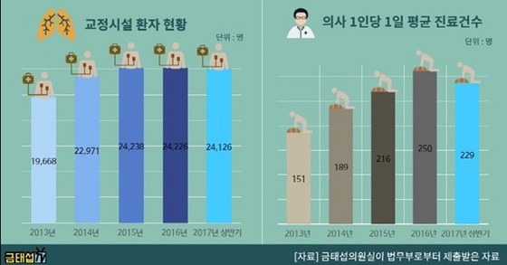 NSP통신- (금태섭 의원실)