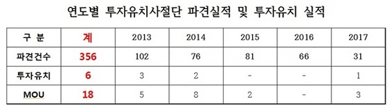 NSP통신- (손금주 의원실)