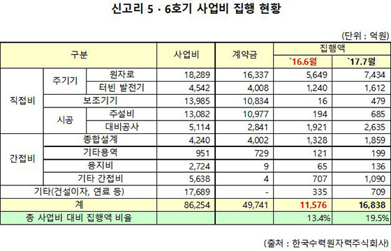 NSP통신- (최명길 의원실)