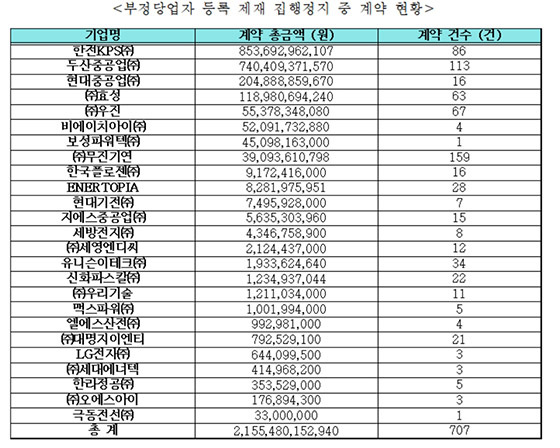 NSP통신- (김정재 의원실)