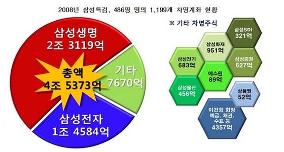 NSP통신- (박용진 의원실)