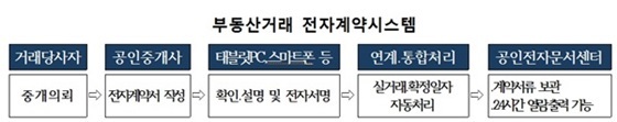 NSP통신- (윤후덕 의원실)