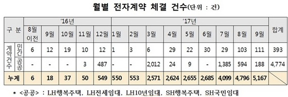 NSP통신- (윤후덕 의원실)