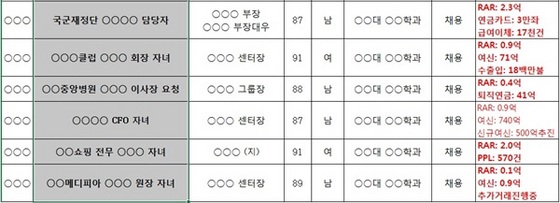 NSP통신- (심상정 의원실)