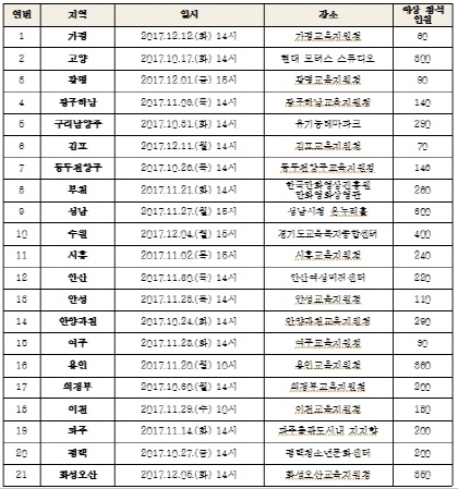 NSP통신-경기도교육청 경기꿈의학교 찾아가는 설명회 지역별 일정. (경기도교육청)